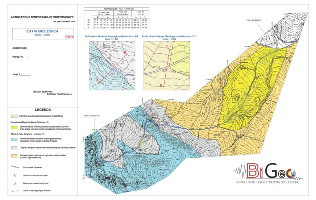 Studio geologico per un intervento di ‘𝗦𝗶𝘀𝘁𝗲𝗺𝗮𝘇𝗶𝗼𝗻𝗲 𝗶𝗱𝗿𝗼𝗴𝗲𝗼𝗹𝗼𝗴𝗶𝗰𝗮, 𝗰𝗼𝗻𝘀𝗼𝗹𝗶𝗱𝗮𝗺𝗲𝗻𝘁𝗼 𝗲 𝗿𝗶𝗳𝗮𝗰𝗶𝗺𝗲𝗻𝘁𝗼’ di una strada Comunale.